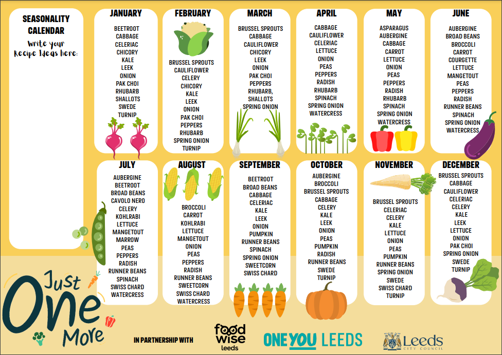 Food Calendar